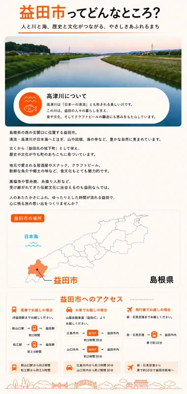 益田市ってどんなところ？